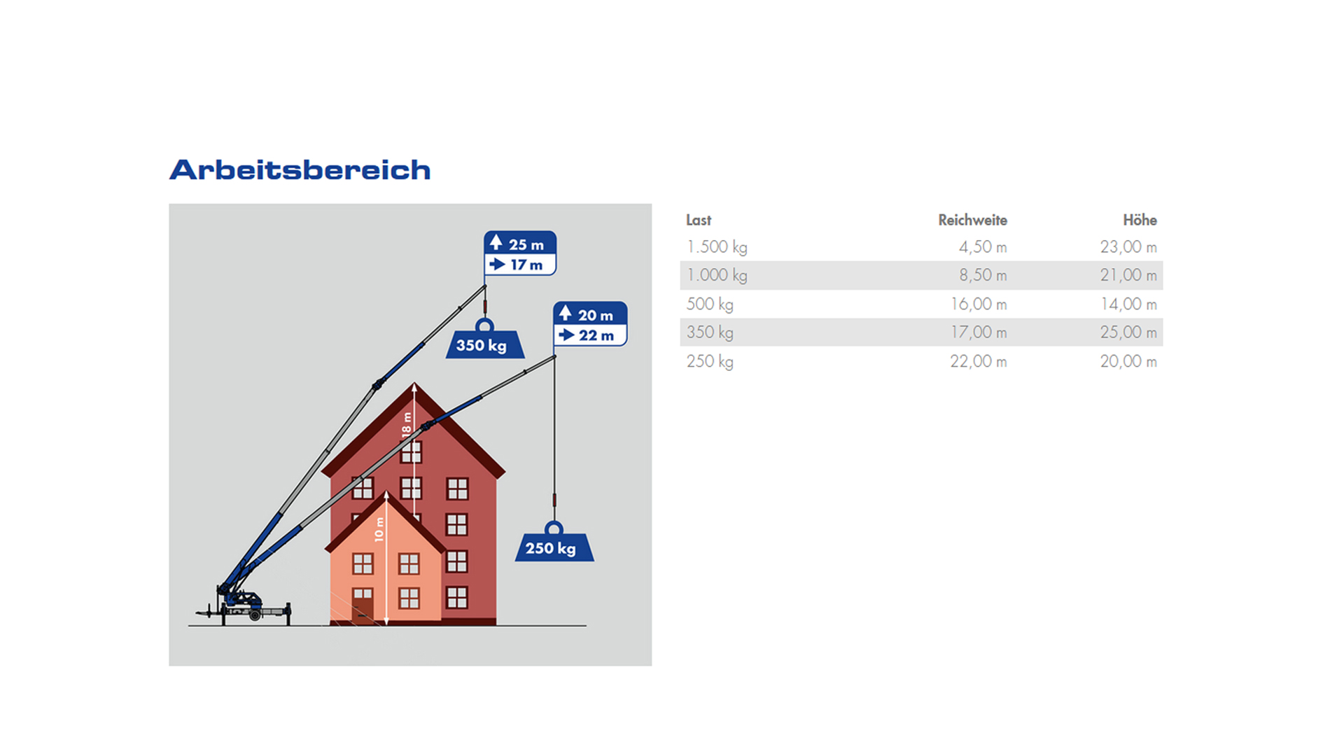Arbeitsbereich Arbeitsbereich